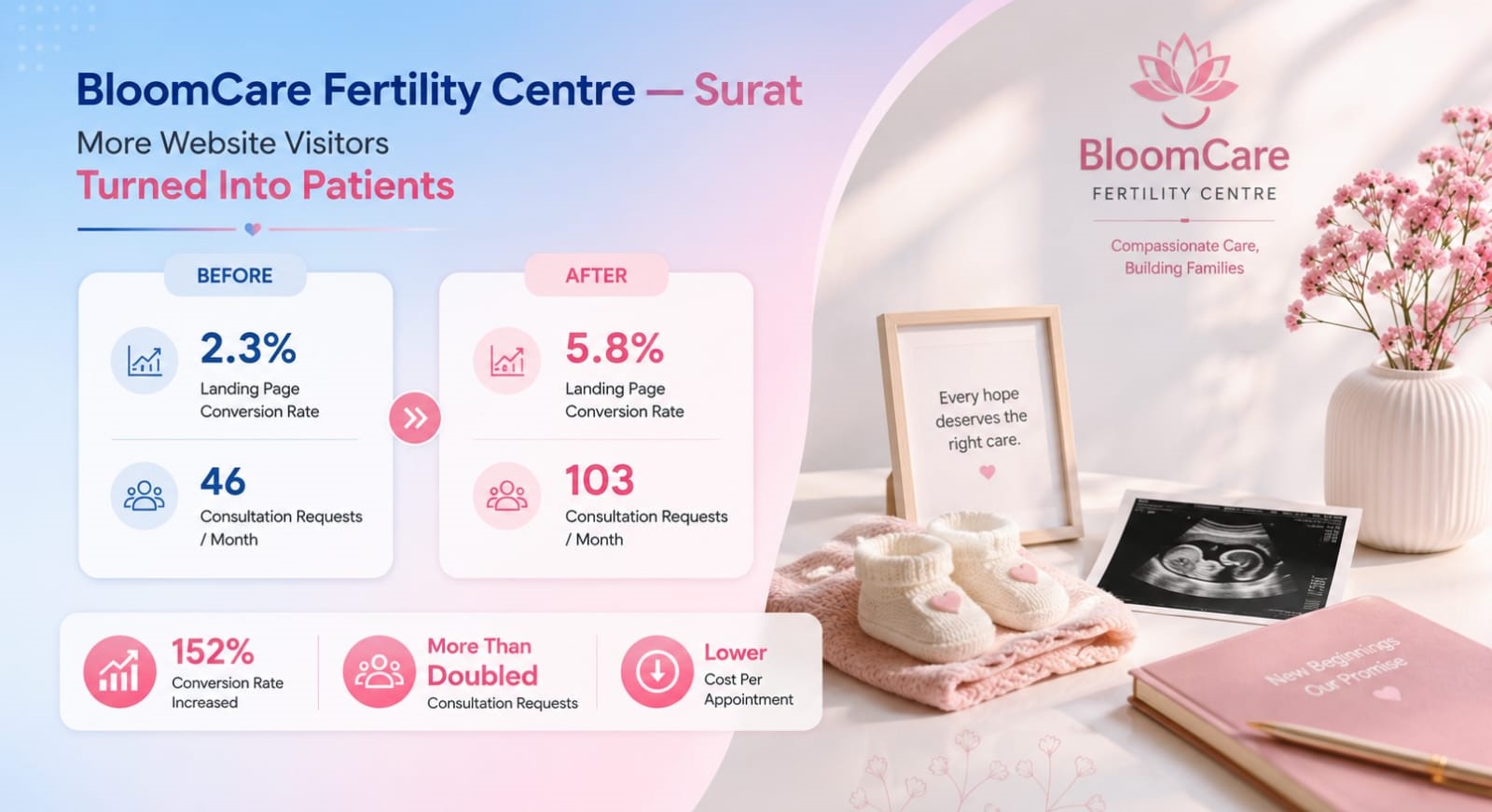 Fertility clinic case study